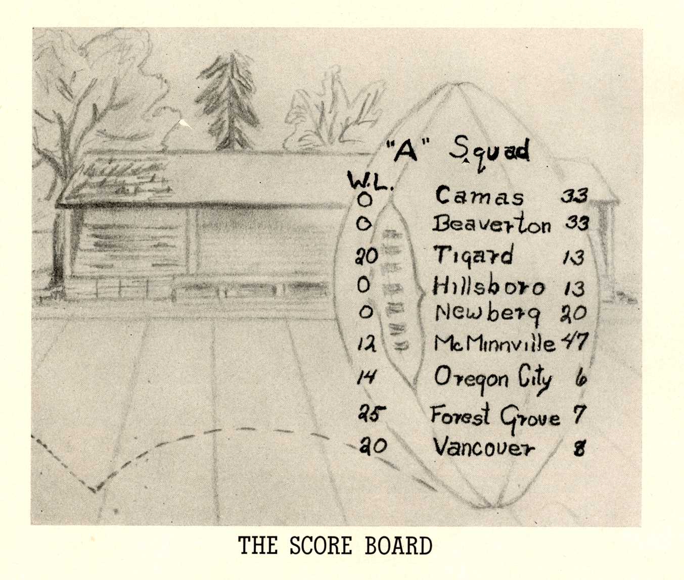 1949 football scores 